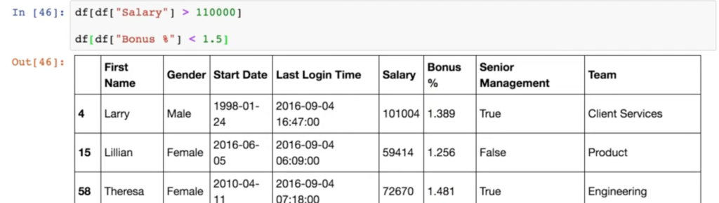 Example of Salary (>) and Bonus(<) with df () Method