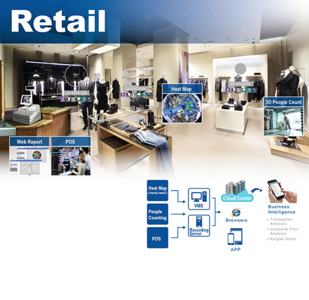 Retail and IoT Applications Ideas